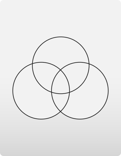 Três círculos sobrepostos formando um diagrama de Venn.