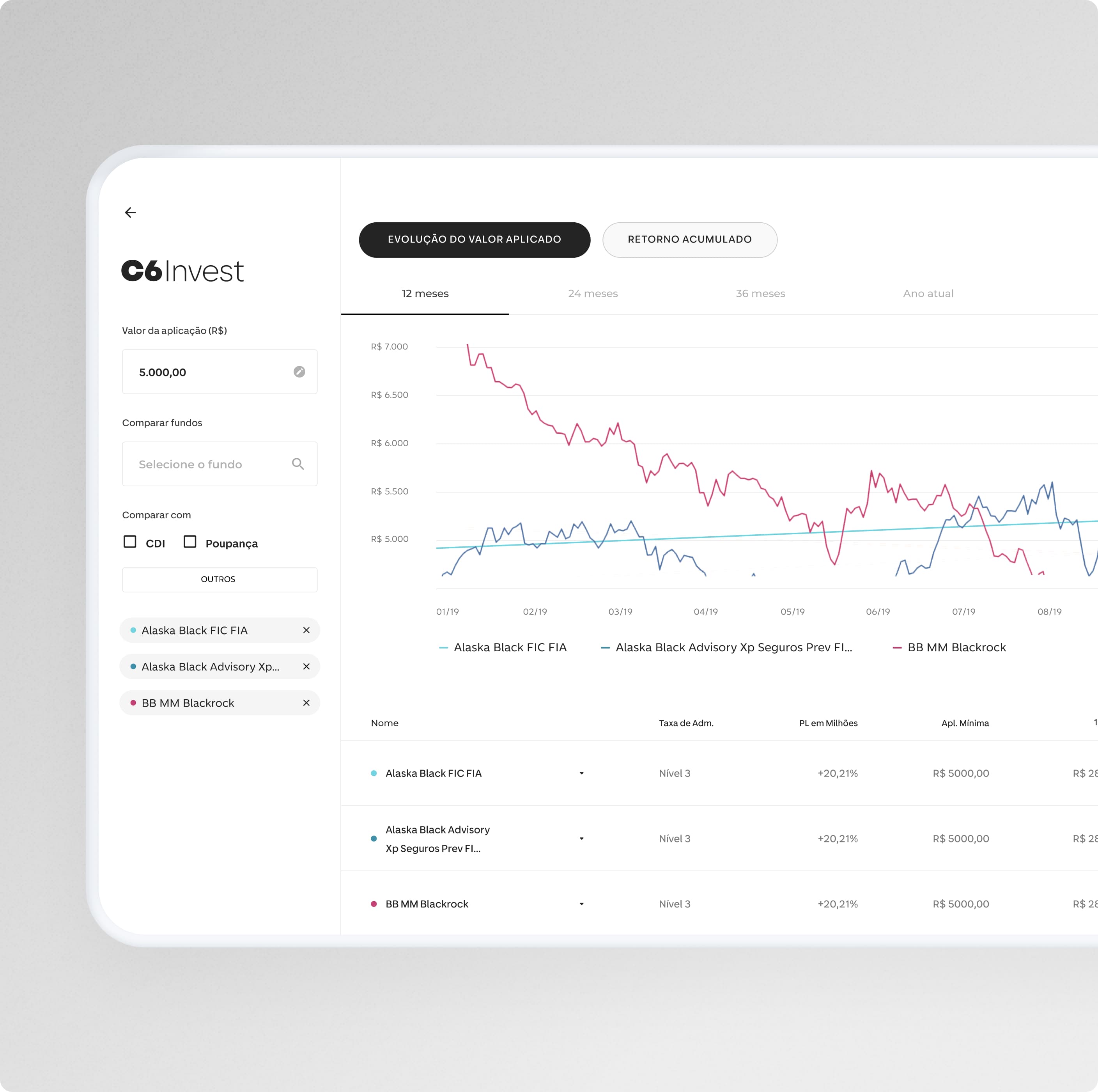 Tablet exibindo gráficos do C6 Invest, comparando a evolução de diferentes fundos.