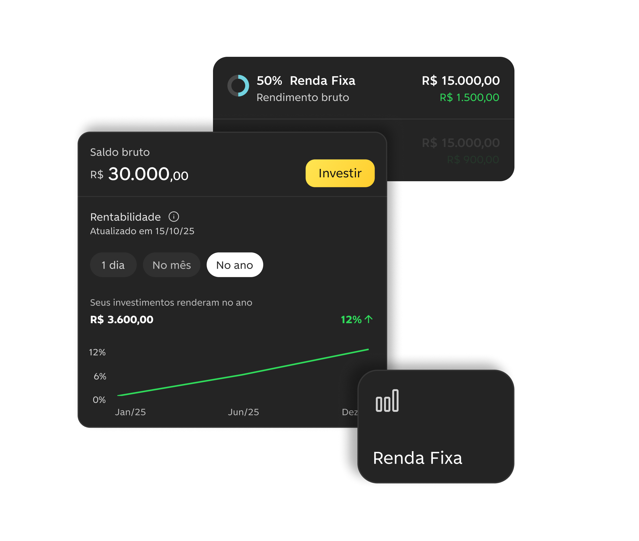 Infográficos do app do C6 Bank relacionados a Renda Fixa.