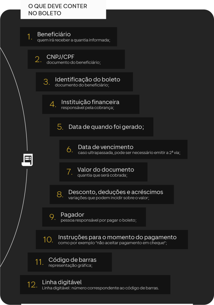 Como fazer a leitura de um boleto bancário? 1. Beneficiário: quem irá receber a quantia informada; 2. CNPJ/CPF: documento do beneficiário; 3. Identificação do boleto: número gerado pela plataforma que o emite; 4. Instituição financeira responsável pela cobrança; 5. Data de quando foi gerado; 6. Data de vencimento: caso ultrapassada, pode ser necessário emitir a 2ª via; 7. Valor do documento: quantia que será cobrada; 8. Desconto, deduções e acréscimos: variações que podem incidir sobre o valor; 9. Pagador: pessoa responsável por pagar o boleto; 10. Instruções para o momento do pagamento: como por exemplo “não aceitar pagamento em cheque”; 11. Código de barras: representação gráfica; 12. Linha digitável: número correspondente ao código de barras.