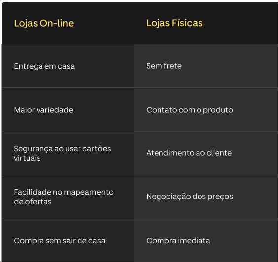 gráfico listando as vantagens de compras físicas contra as vantagens de compras online