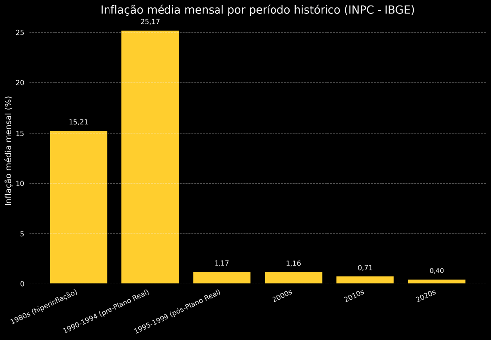 INPC entenda como o índice impacta sua vida financeira | Blog C6 Bank