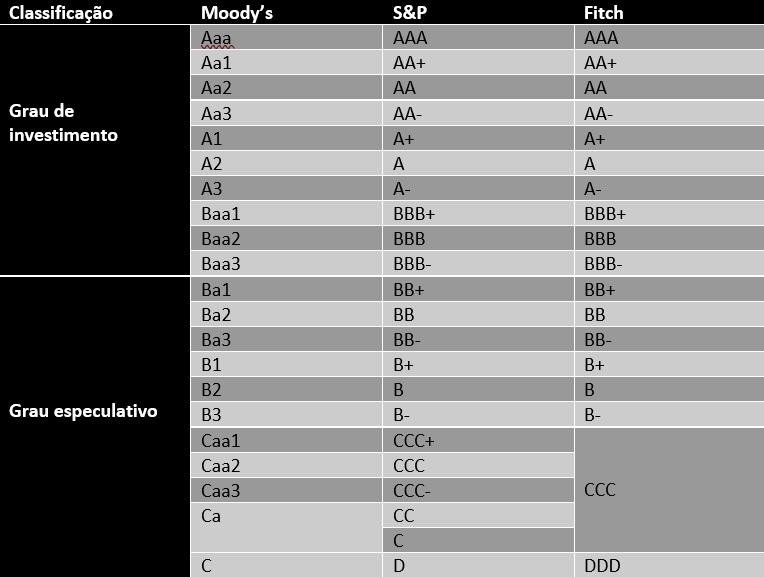 rating-qual-seu-significado-para-investidores-blog-c6-bank