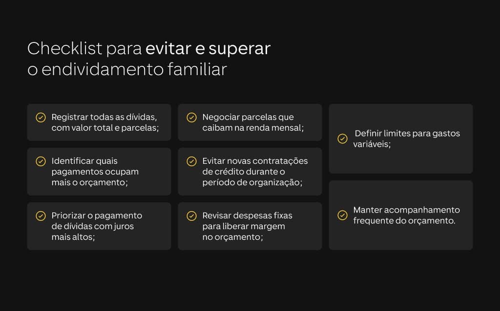 Checklist visual com orientações para evitar e superar o endividamento familiar, incluindo registro de dívidas, negociação de parcelas, controle de gastos, priorização de juros altos e acompanhamento do orçamento.
